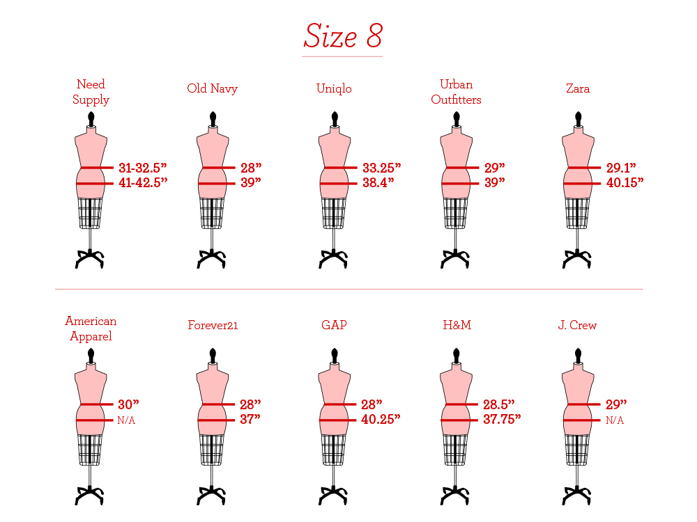 Clothing sizes are inconsistent. Can tech help? - Vox
