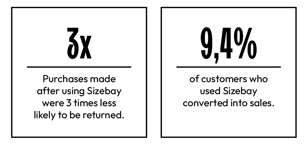 Case Sizebay - size advisor / virtual fitting room