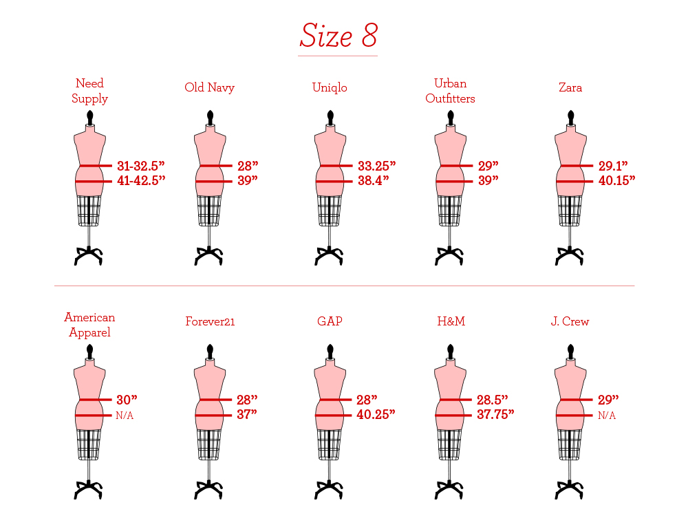 different manufacturers and sizes